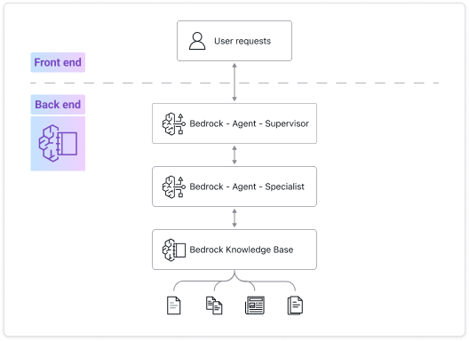 2.1.3 Requirement: Knowledge Base